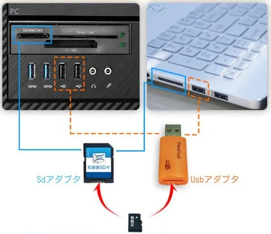 SDカードスロットを交換してSDカードを読み込む