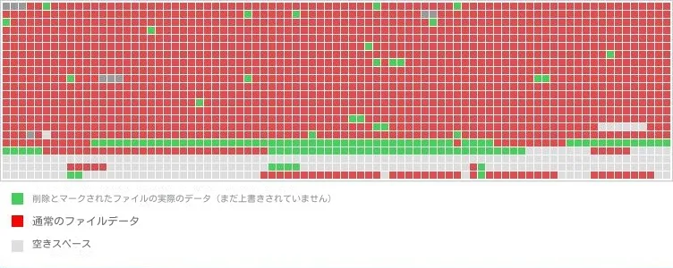 SDカードの写真が消えた