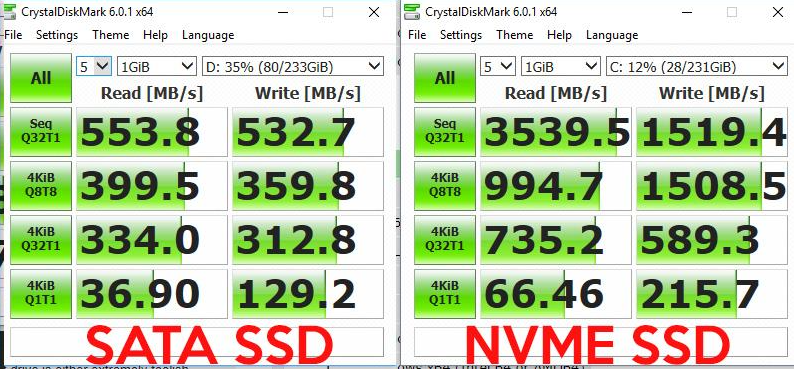 SATAとNVMEの速度比較