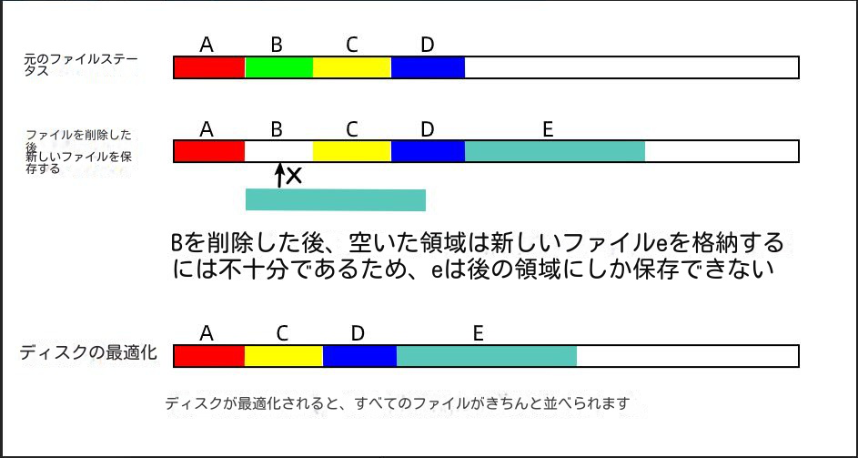 ディスクのデフラグ手順