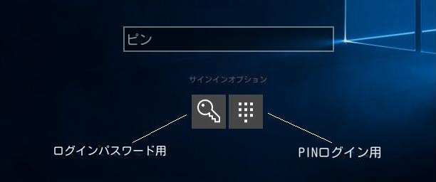 Windows PINパスワード