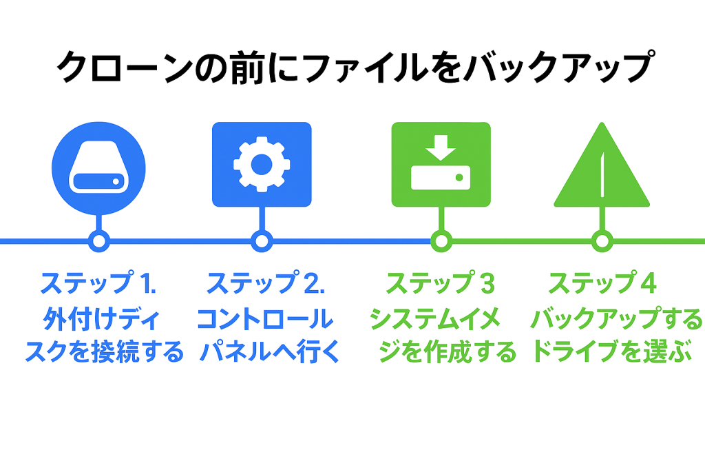 Windows 11のバックアップ手順