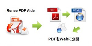 PDF Html 変換