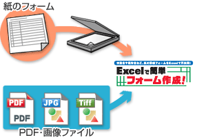 スキャンしたpdfをエクセルへ変換する方法 Rene E Laboratory