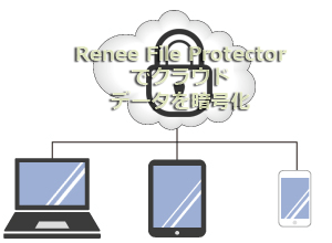 クラウドデータを暗号化する