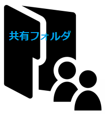 共有フォルダにパスワードをかける