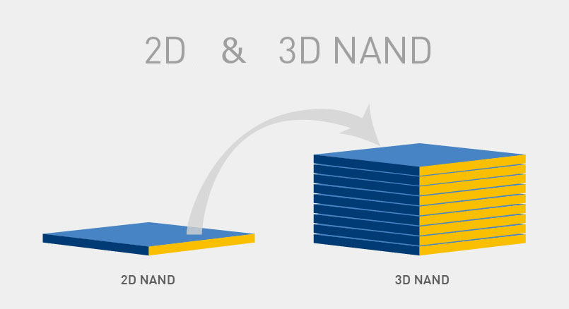 3D NAND