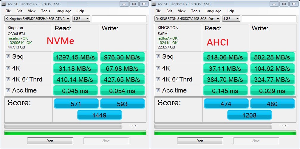 NVMe プロトコルと AHCI プロトコルSSDの速度比較