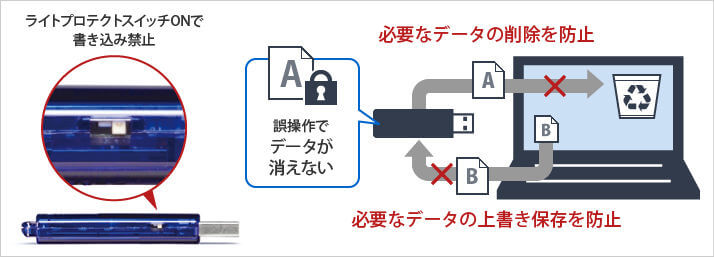 ライトプロテクト付きUSBメモリ