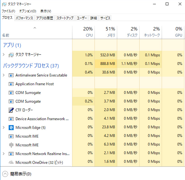 メモリ使用率比較