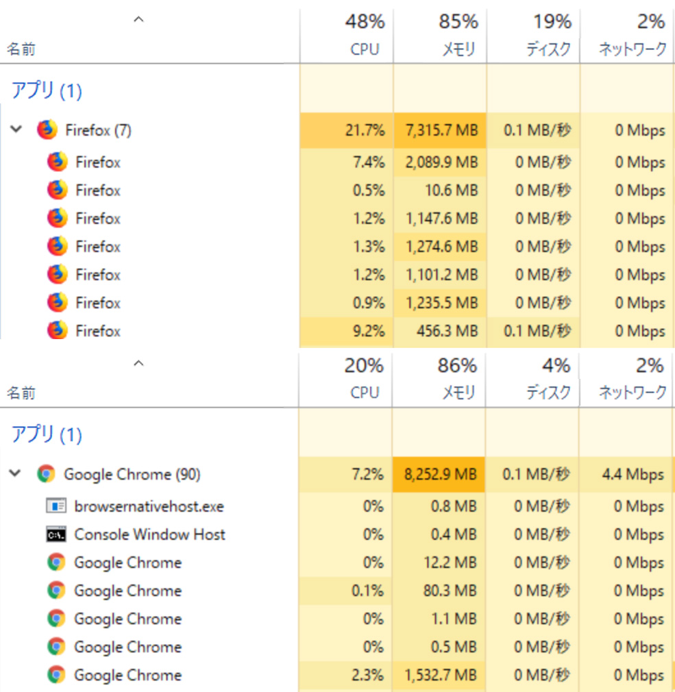 CPUの占有率比較