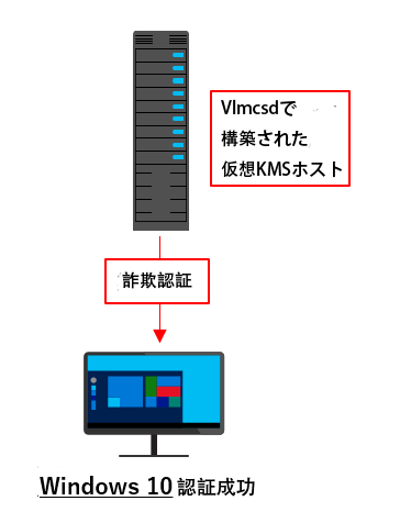 KMSクラッキングの原理