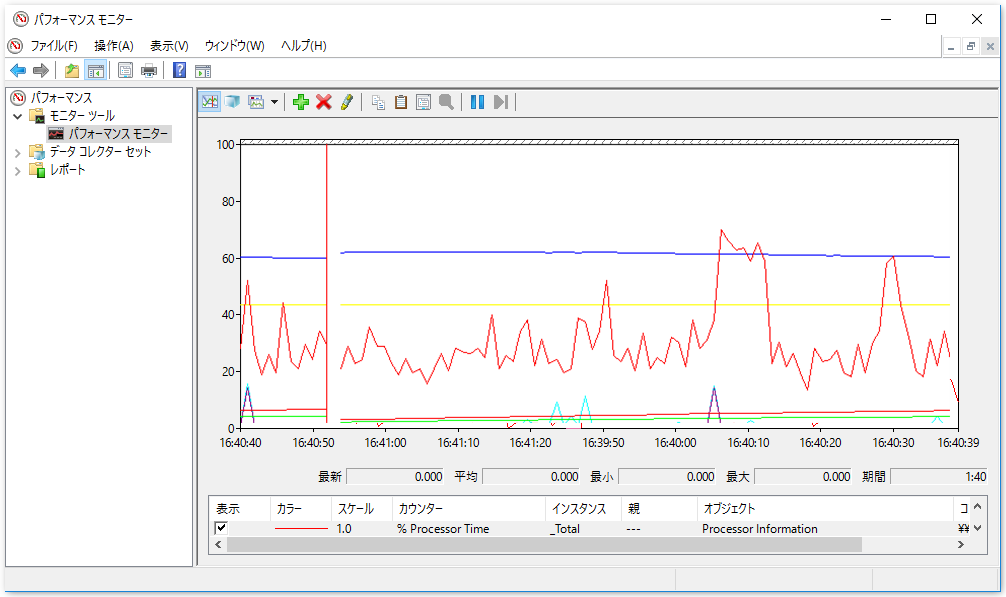 パフォーマンスUSB3.0