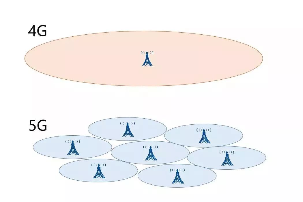 5Gの課題と挑戦