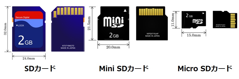 SDカードの種類