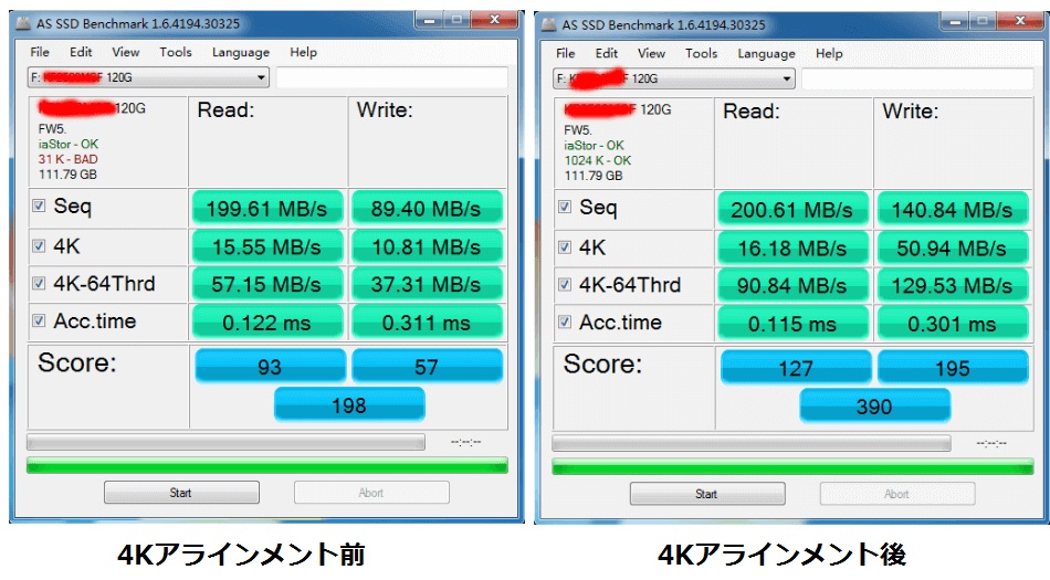 4Kアラインメント前後の性能比較