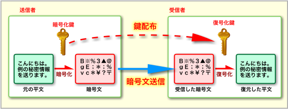 zipパスワード