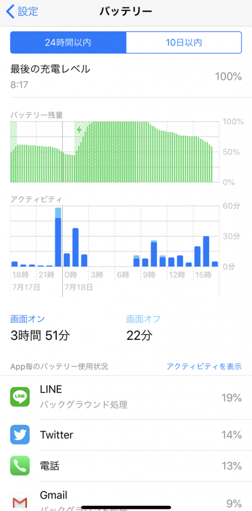 App毎のバッテリー使用状況