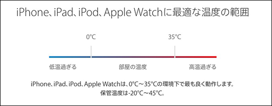 iPhone最適な温度の範囲