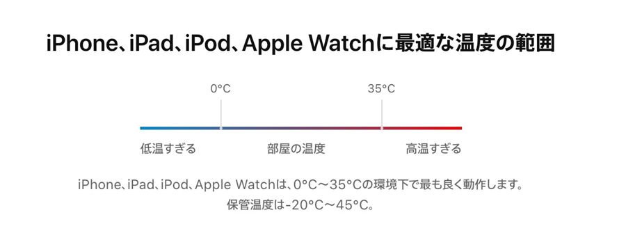 iPhoneおよびその他の機器に関する温度マップ