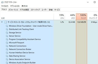 サービスホスト: ローカルシステム (ネットワーク制限付き)