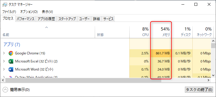 メモリを占有しているプログラムを確認