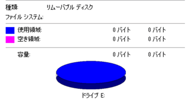 USBメモリ 0 バイト