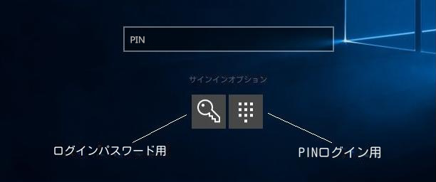 windows 10 pin を 忘れ て インターネット に 接続 できない