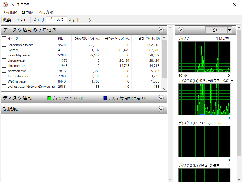 リソースモニターのディスク