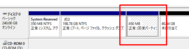 ディスクの管理に表示されるWindows 回復パーティション